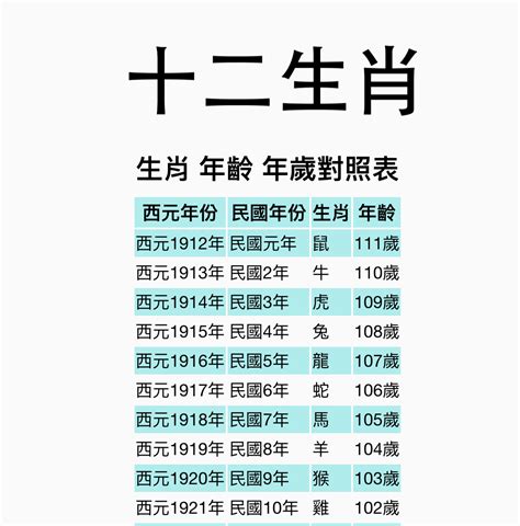 1987屬什麼|【十二生肖年份】12生肖年齡對照表、今年生肖 